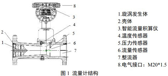 煤氣流量表結(jié)構圖