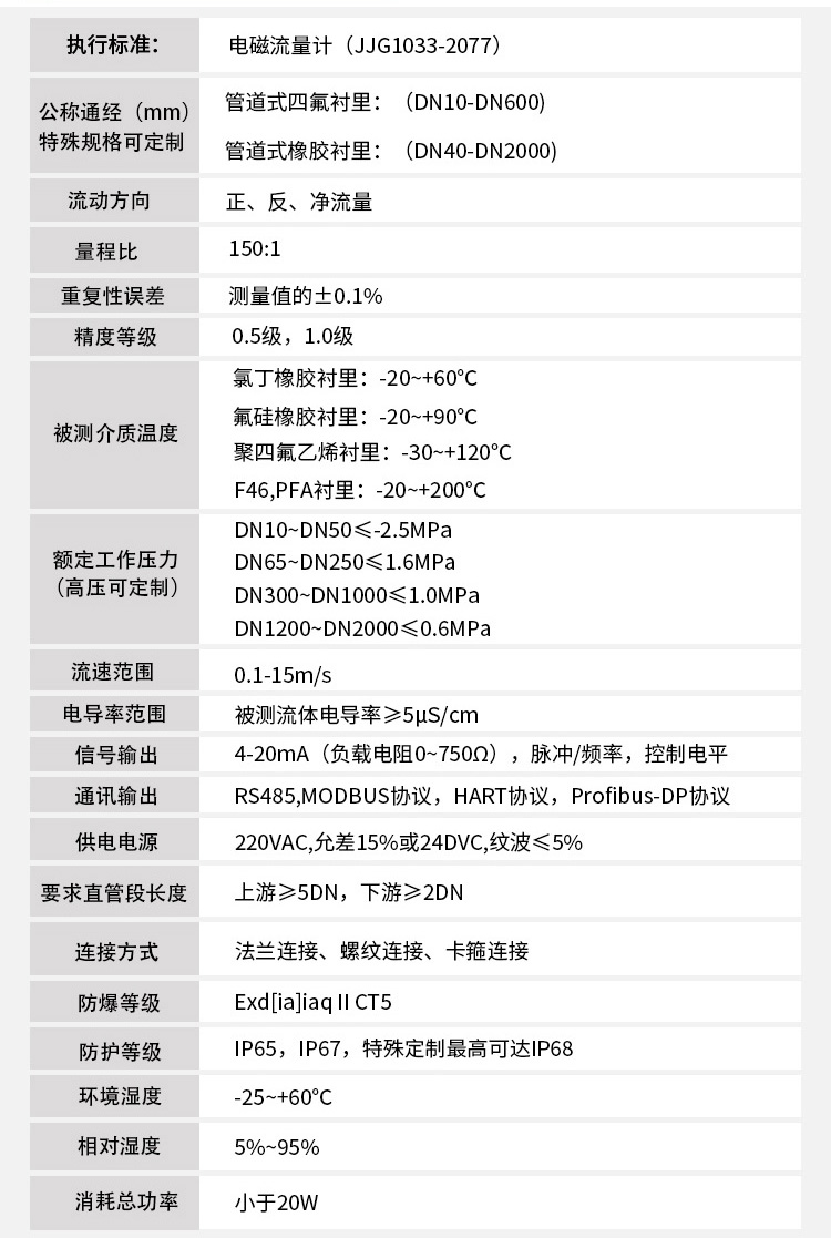 電磁流量計技術指標對照表