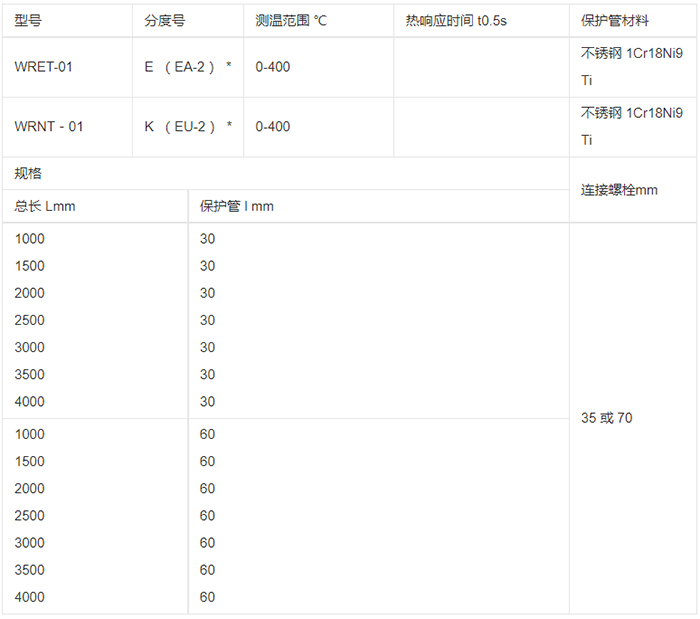 耐高溫熱電偶規(guī)格選型表