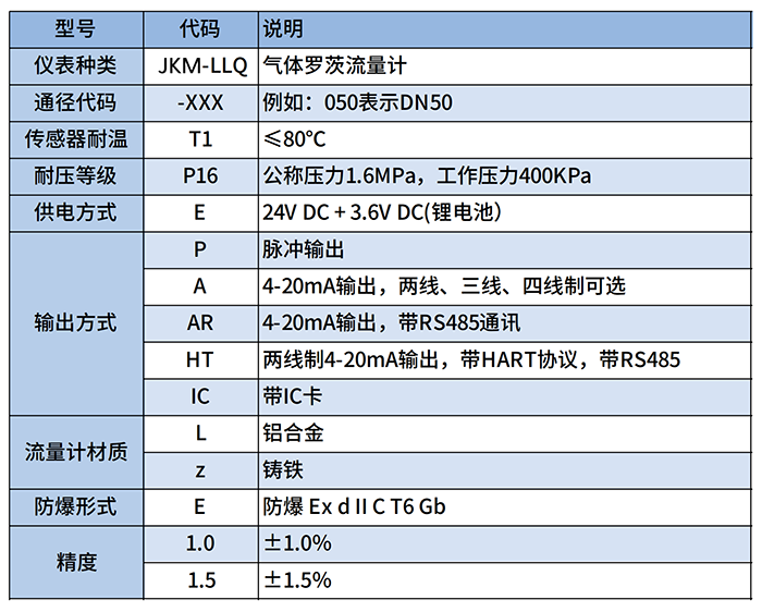 氣體羅茨流量計(jì)選型對(duì)照表
