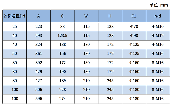 DN50氣體羅茨流量計(jì)尺寸對(duì)照表