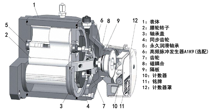 電池供電羅茨流量計結(jié)構(gòu)圖