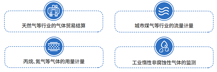 羅茨腰輪流量計應(yīng)用領(lǐng)域圖