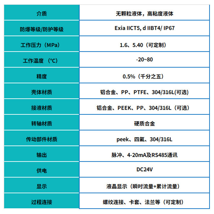 圓齒輪流量計(jì)基本參數(shù)表