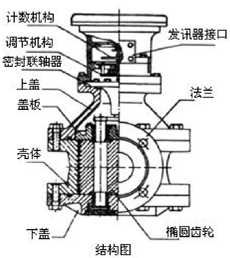 石蠟油流量計結構圖
