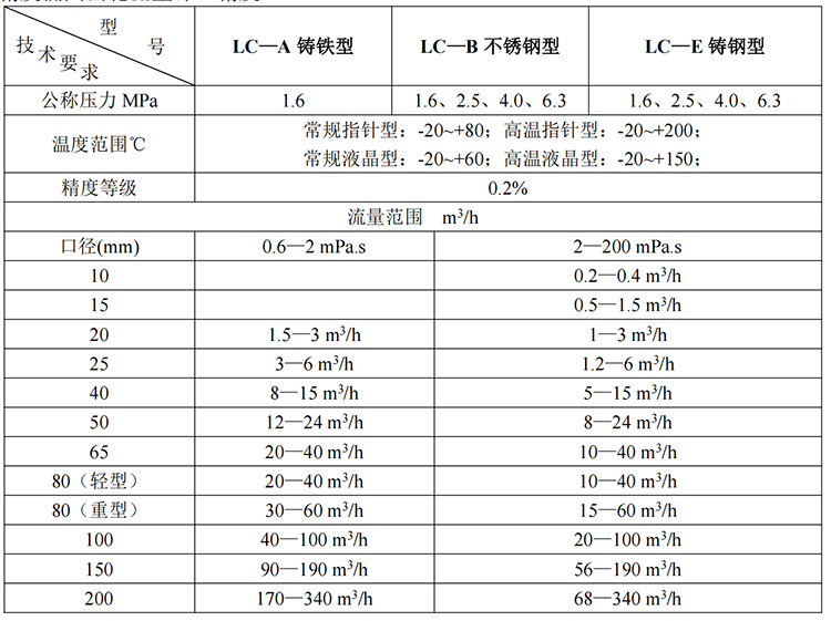 石蠟油流量計0.2級精度技術參數表