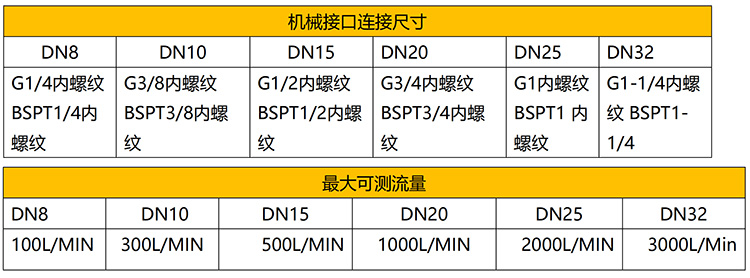 實(shí)驗(yàn)室氣體流量計(jì)流量范圍表
