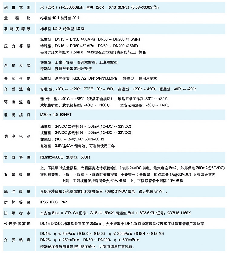 轉(zhuǎn)子流量計(jì)技術(shù)參數(shù)表
